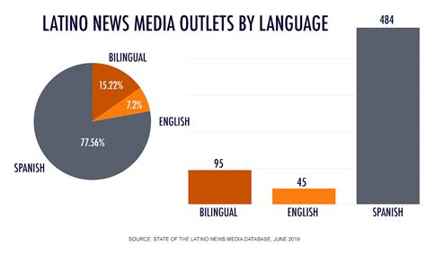 latina press|hispanic media.